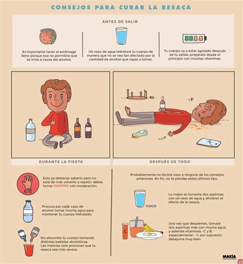 Consejos Para Curar La Resaca Cura Para La Resaca Resaca Imagen