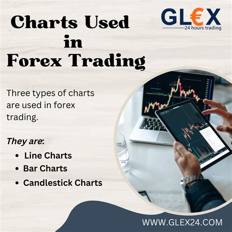 Charts Used In Forex Trading - Global Lex Services Co. Ltd. - Medium