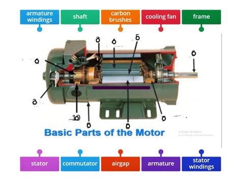 Parts of electric motor - Labelled diagram