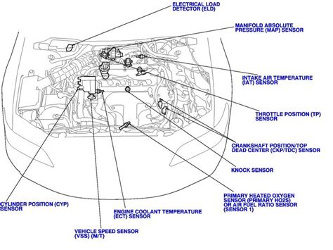 Honda Accord Circuit Diagram