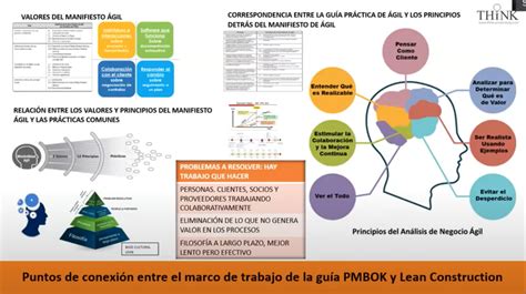 Lean Construction Y Project Management Pmi