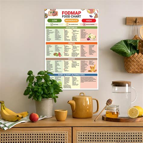 FODMAP Food List Poster, Fodmap Diet Guide Chart, Low Fodmap Treats ...