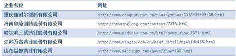 华海药业召回含致癌物降压药原料药 国家药监局回应