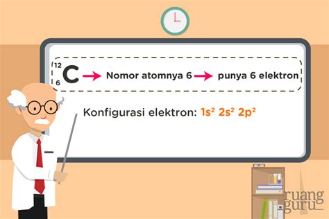 Memahami Konfigurasi Elektron Dan Diagram Orbital Lebih Mudah Kimia