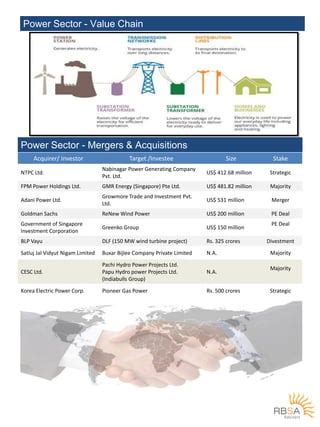 Rbsa Indian Power Industry Analysis Pdf