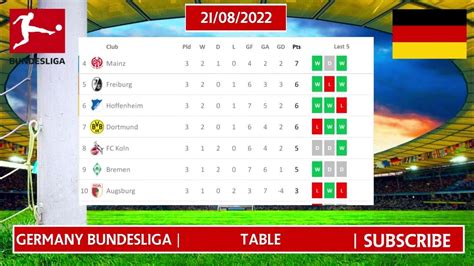 Bundesliga Tabelle Heute 2022 2023 Bundesliga Tabelle Aktuell 21