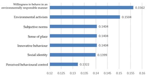 Ijerph Special Issue Environmental Sustainability And Pro