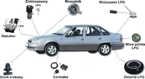Instalacja Gazowa W Samochodzie Co I Jak Kobiece Spojrzenie Na