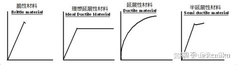 材料特性知识总结 知乎