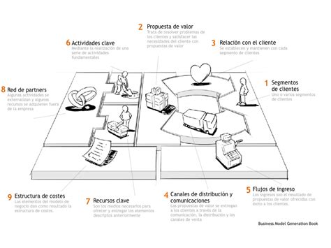 Cómo Hacer Un Modelo De Negocio Para Un Pequeño Comercio