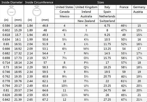 Your Guide to Ring Sizing: DEN'O Silver