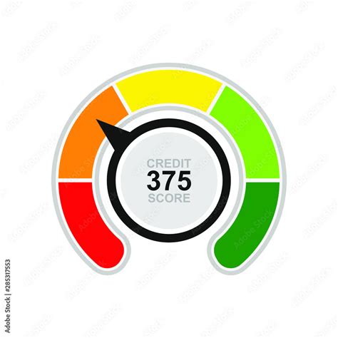 Credit Score Indicators Speedometer Goods Gauge Rating Meter Level