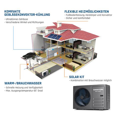 Danyon Luft Wasser W Rmepumpe Kw Monoblock Brauchwasser