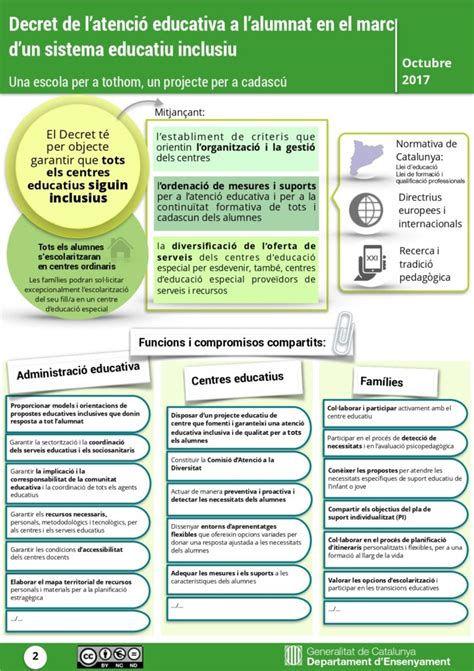 Infografia Del Decret De Latenci Educativa A Lalumnat En