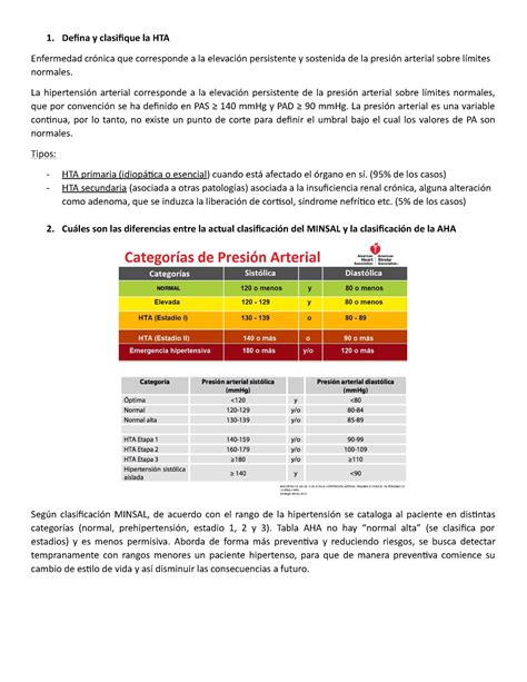 HTA LAB Respuestas Farmaco 1 Defina Y Clasifique La HTA