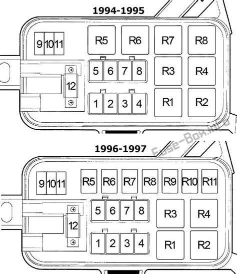 Diagrama De Fusibles Ram