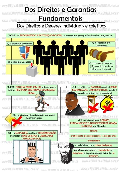 Artigo Direitos E Garantias Fundamentais Constitui O Federal