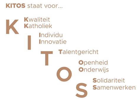 kitos vzw wat  kitos