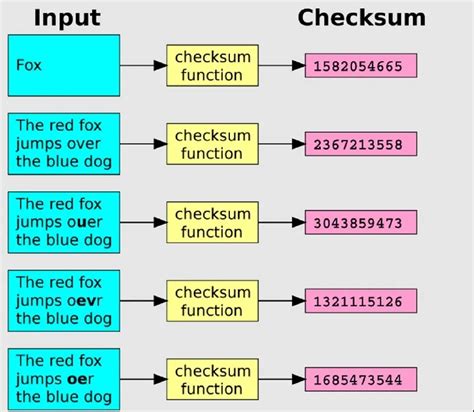 Hoe Md Sha En Sha Checksum In Windows Te Verifi Ren Twcb Nl