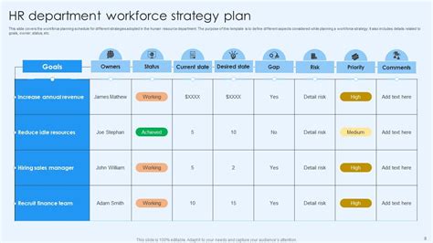 Workforce Planning Powerpoint Ppt Template Bundles Ppt Template