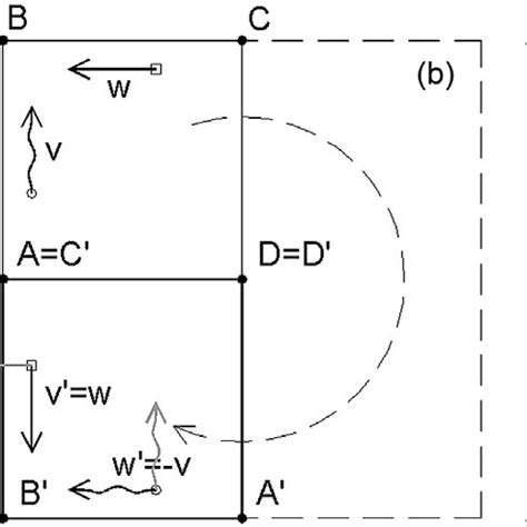 transformation   upper  quadrant    left