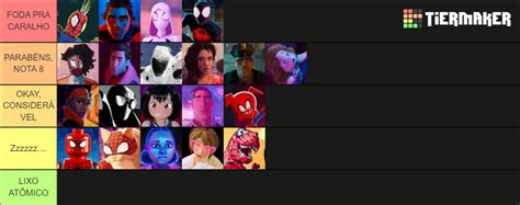 Spider Man Across The Spider Verse Characters Tier List Community Rankings Tiermaker