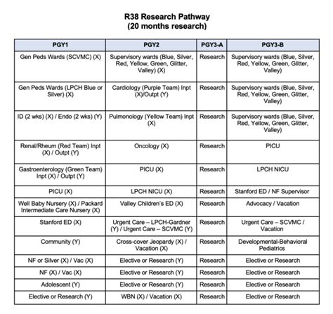 Schedule Stanford Pediatrics Residency Stanford Medicine