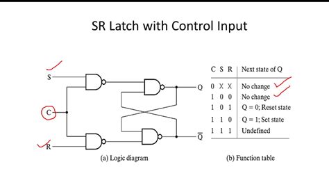 Sr Latch Circuit Diagram