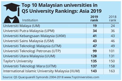 Senarai Universiti Swasta Terbaik Di Malaysia Malayrifa