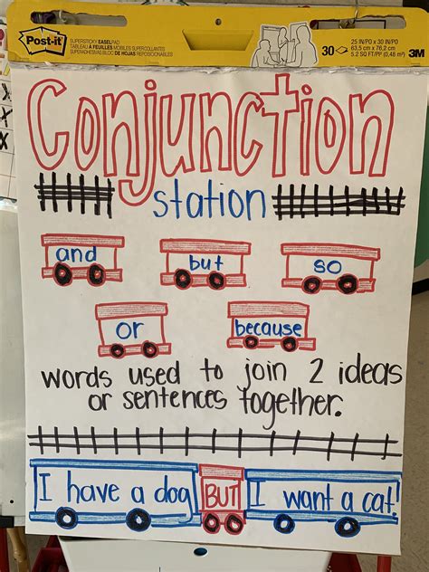 Coordinating Conjunction Anchor Chart