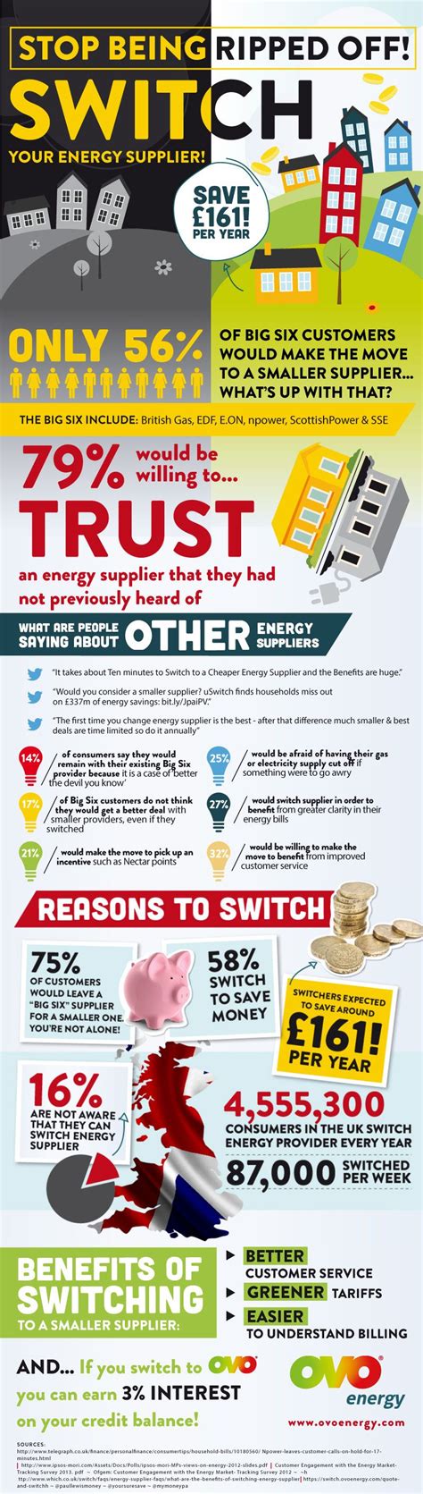 Switch Energy Supplier Infographic | Energy suppliers, Switch energy ...