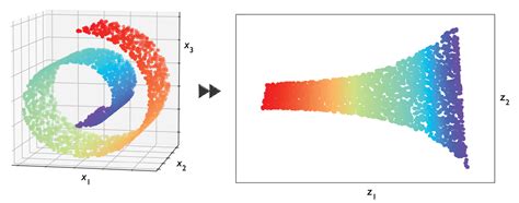 Machine Learning With Pytorch And Scikit Learn Packt