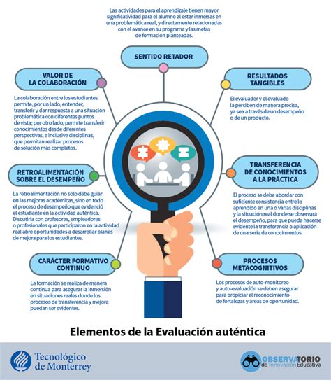 Ejemplos De Estrategias Metodologicas Para La Ense Anza Y El