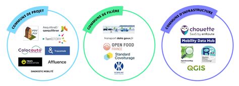 Guide méthodologique des Communs Numériques de la Mobilité Communauté