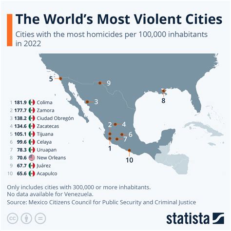 Chart The Most Violent Cities In The World Statista