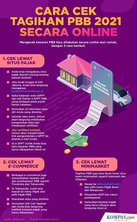 INFOGRAFIK Cara Cek Tagihan PBB 2021 Secara Online