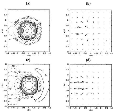 Active Intensity Reconstructed On The Source Plane D M For