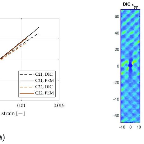 A Comparison Between Experimentally And Numerically Determined Stress