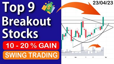 Top 9 Breakout Stocks For Tomorrow Breakout Stocks For Swing Trading