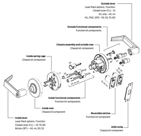 Schlage Alx Template