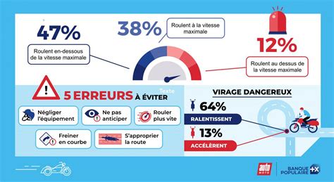 5 erreurs à ne pas faire en deux roues