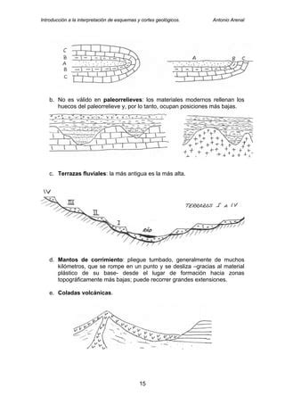 0910 Interpretacion Cortes Geologicos PDF