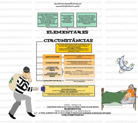 O Que São Circunstâncias - Elementares E Circunstâncias -2 - Direito Penal II