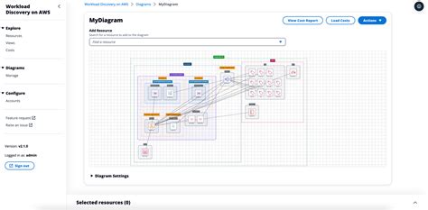 Workload Discovery On Aws Aws Solutions Aws Solutions Library