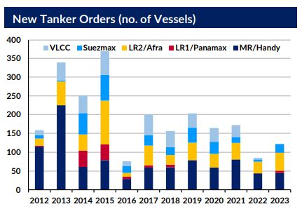 Gibson S Tanker Market Report Breakwave Advisors