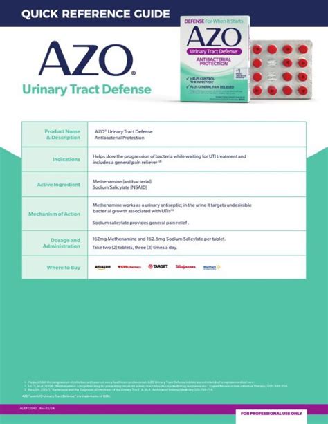 Azo Urinary Tract Defense An Intro To Hcps About Otc Meds And Products