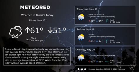 Biarritz Weather 14 days - Meteored