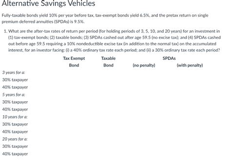 Solved Fully-taxable bonds yield 10% per year before tax, | Chegg.com