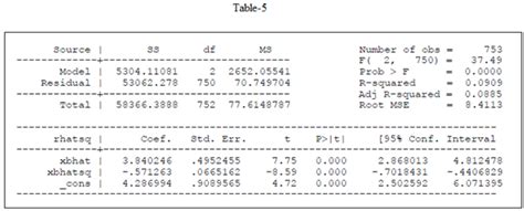 Chapter 17 Solutions Econometric Analysis Of Cross Section And Panel