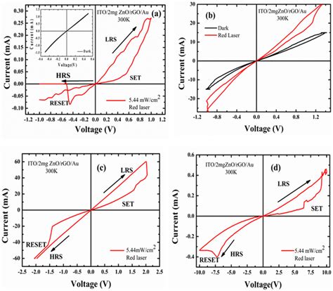 Currentvoltage Characteristic Of The Ito Zno Rgo Au Bilayer